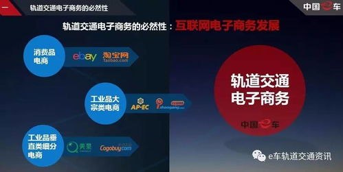 互聯(lián)網(wǎng)驅(qū)動(dòng)下的軌道交通電子商務(wù) 中車(chē)電商COO演講核心觀點(diǎn)